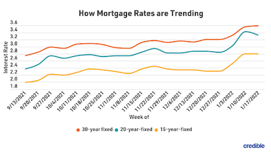 mortgage-graph-1-12722.png