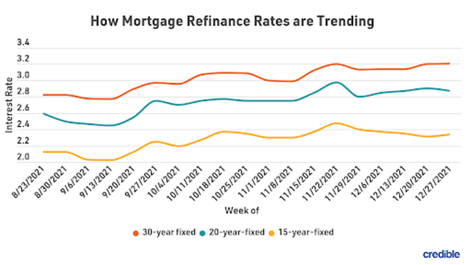 mortgage-refi-graph-1-1322.png