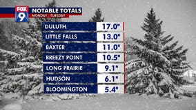 Duluth measures 17 inches of snow, while Twin Cities metro sees smaller totals