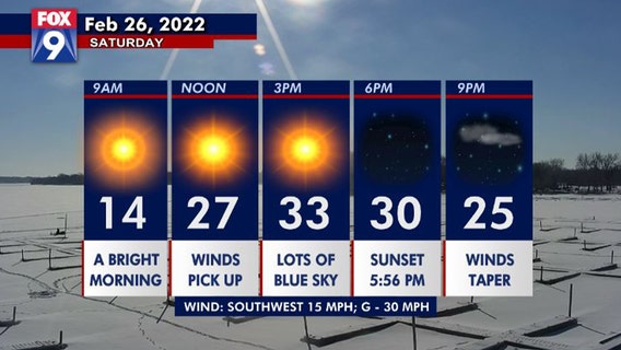 A nice and seasonable weekend ahead