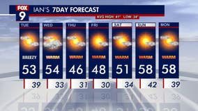Minneapolis-St. Paul weather forecast: 50s, maybe 60, and sun
