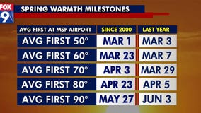 It's March but spring warmth may hold off for a while