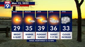 Sunday weather forecast: Warm up begins in Minnesota