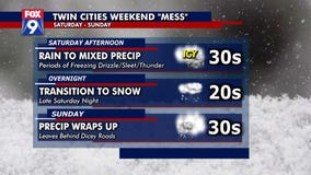 Minnesota's weekend spring-like storm system