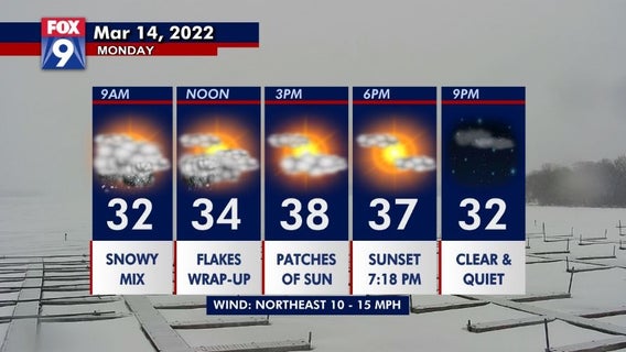 Twin Cities weather: 1 to 4 inches of morning snow before warm-up to 50s this week