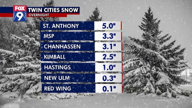 Snowfall and crash totals in Minnesota after waking up to slick roads