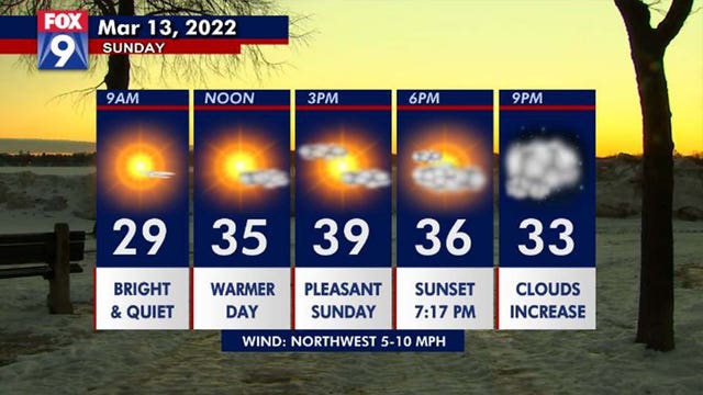 Sunday weather forecast: Warm up begins in Minnesota