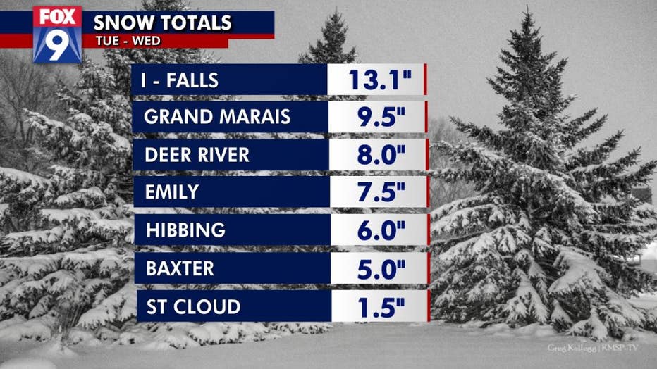 March snow totals 