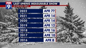 Twin Cities possible last measurable snow is right on target
