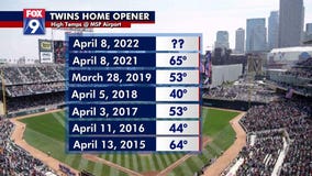 Cold Twins home opener is typical for Minnesota