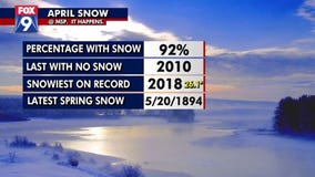 'Sometimes it snows in April:' A look back at records in Minnesota