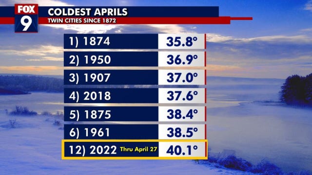 Minnesota weather: How our cold April stacks up