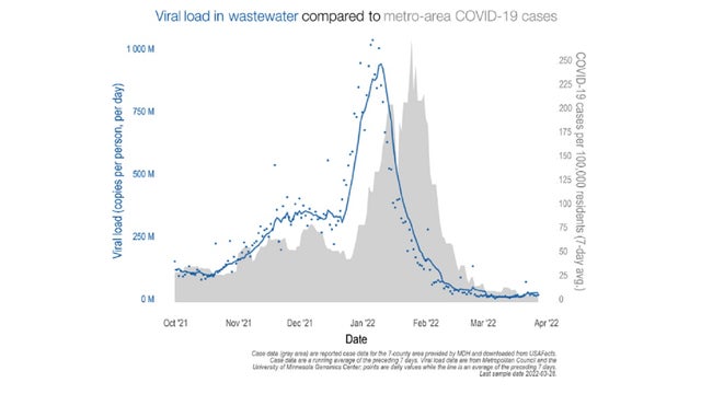 Minnesota health officials say Omicron subvariant could bring wave of COVID-19 cases