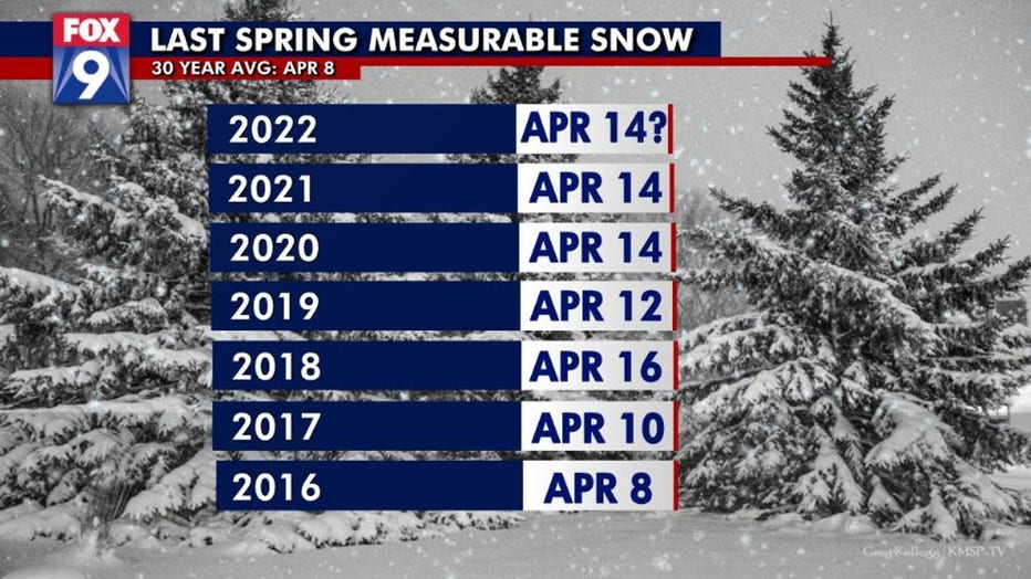 Are we finally done with snow in Minnesota