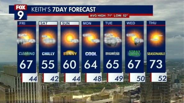 Minnesota weather: It's going to be a chilly weekend