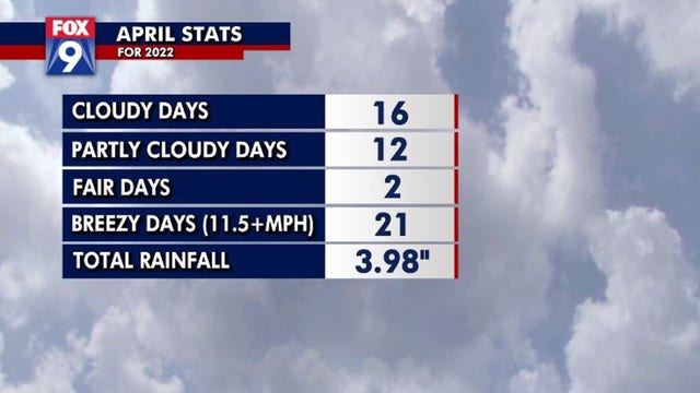 Minnesota weather: Onward and upward from cloudy, rainy April