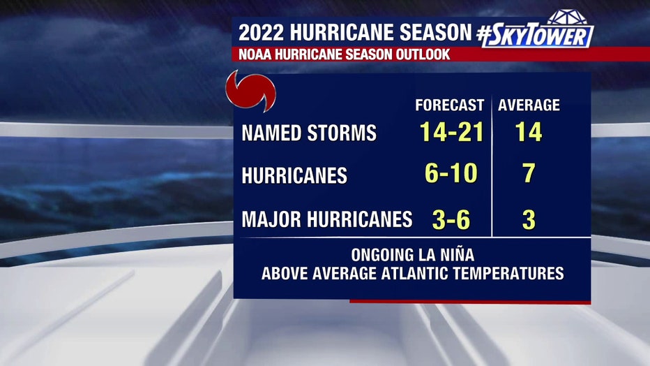 NOAA-2022-hurricane-outlook.jpg