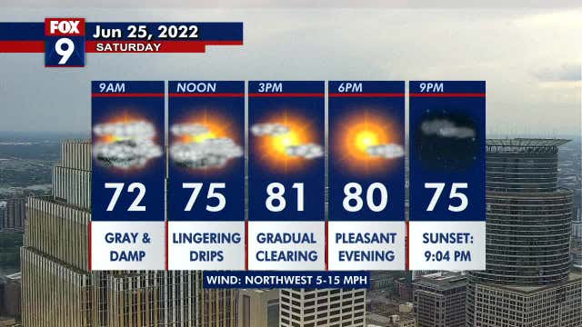 Minnesota weather: Rainy start Saturday, clear and pleasant evening