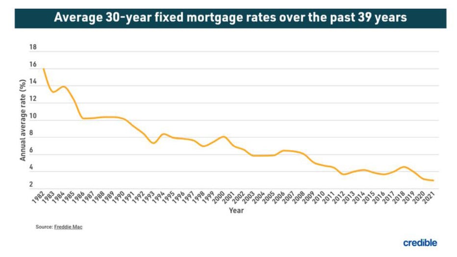 Credible-30-year-graphic-mortgage.jpg