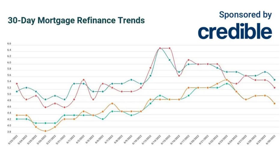 June-30-credible-refinance.jpg