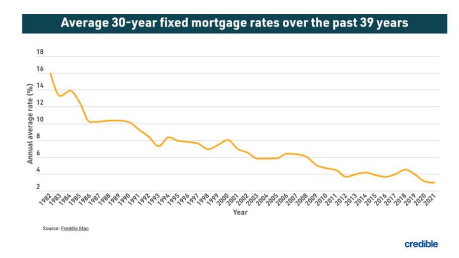 Refinance-credible-june-15.jpg