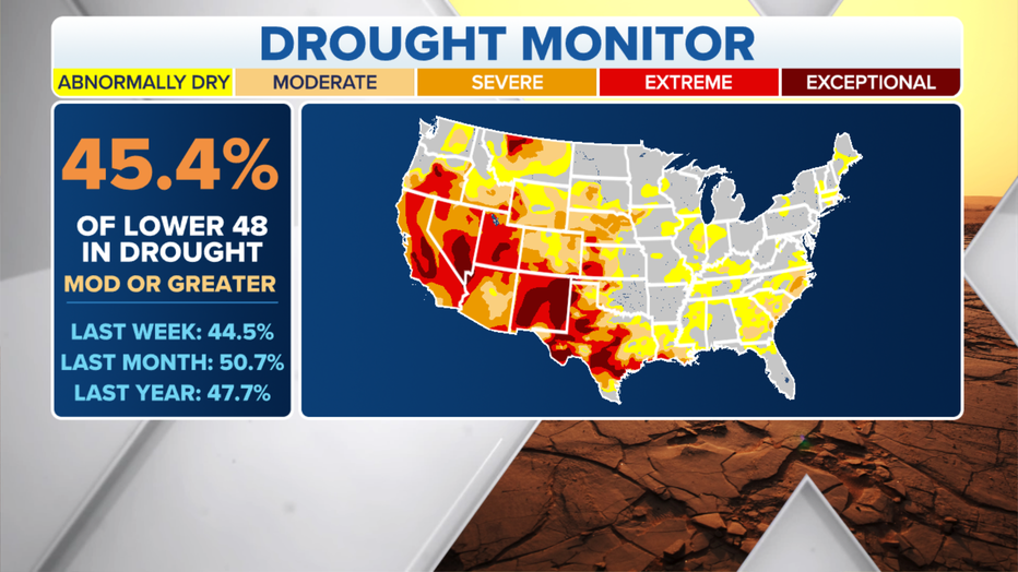 US-Drought-Stat.png