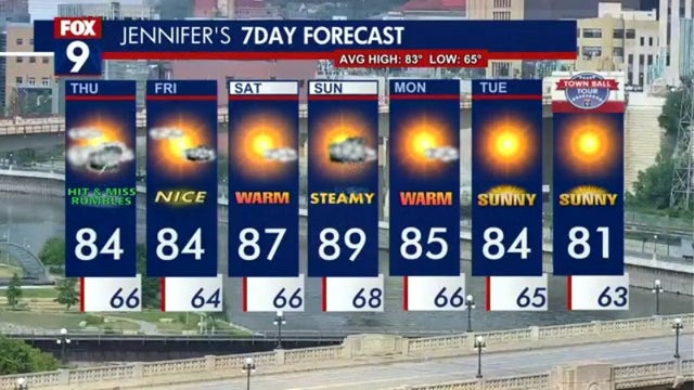 Minnesota weather: Hot and steamy this weekend; storms possible