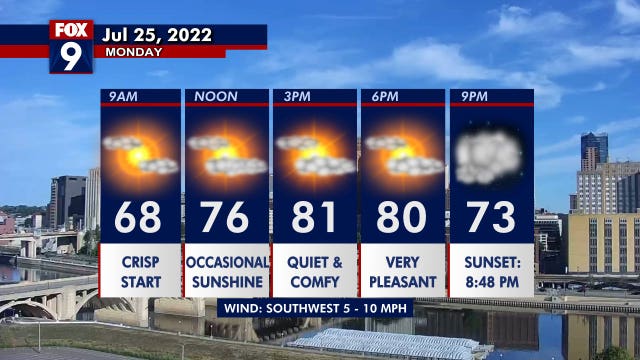 Monday's weather: Partly cloudy with highs in the 80s