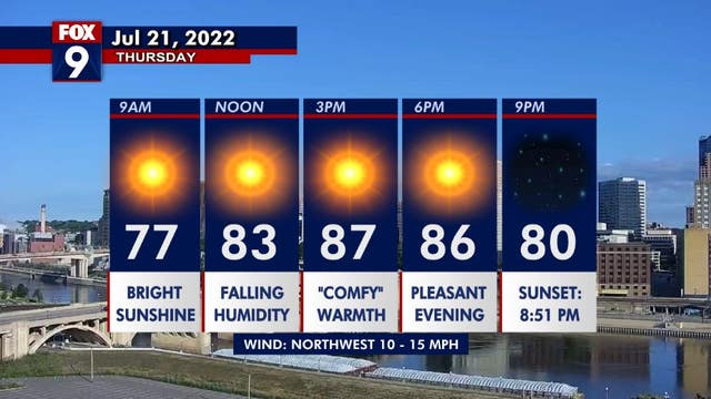 Thursday's weather will be comfortable with highs in the upper 80s