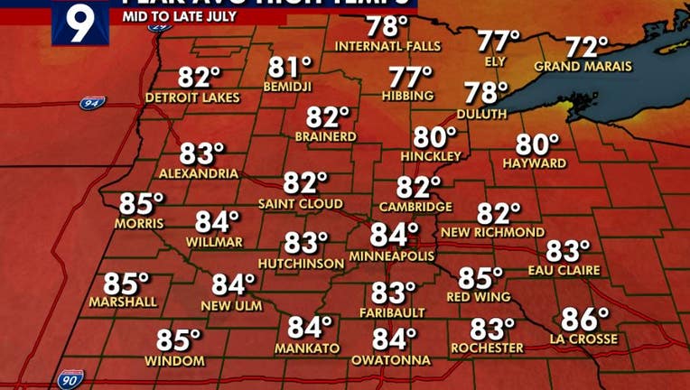 Average summer highs