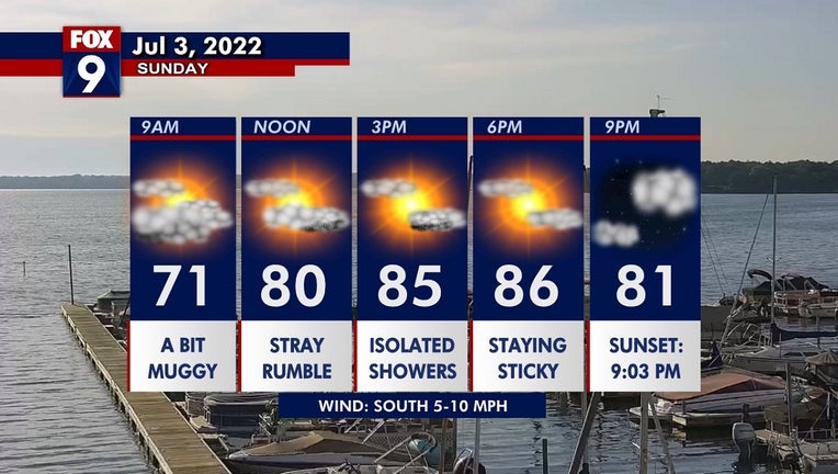 Sunday forecast
