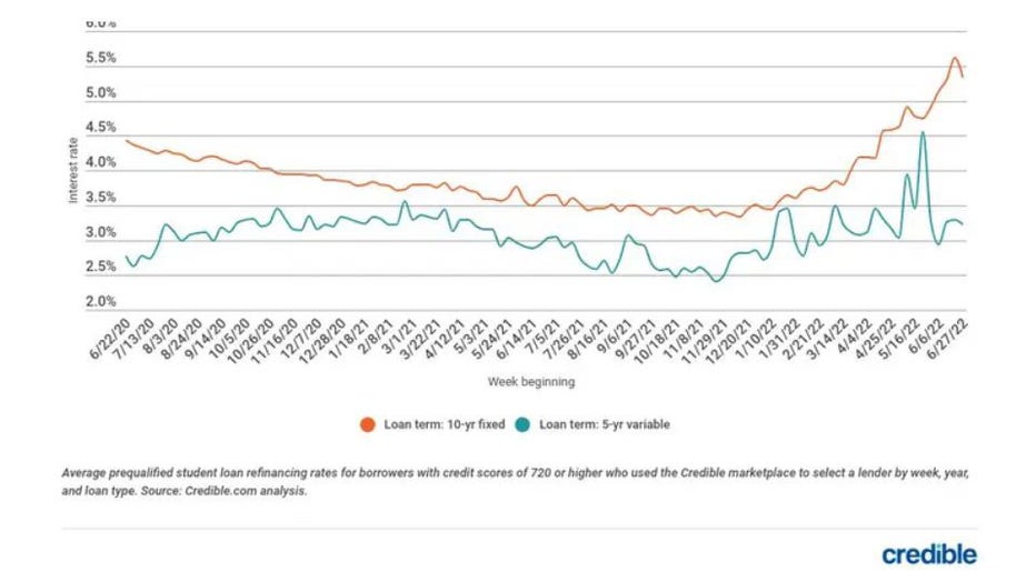 Graphic-student-loan-july-6.jpg