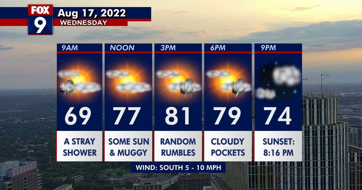 Minnesota weather: Possibility for rain and storms Wednesday, Thursday ...