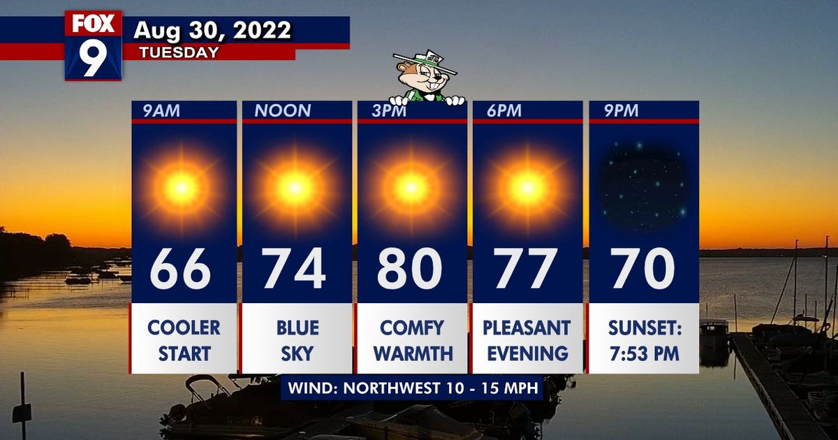 Minnesota weather: Sunshine and highs in the 80s Tuesday, Wednesday ...