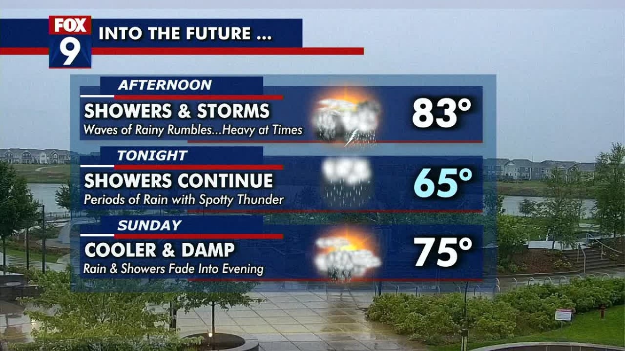Rain and rumbles throughout the weekend