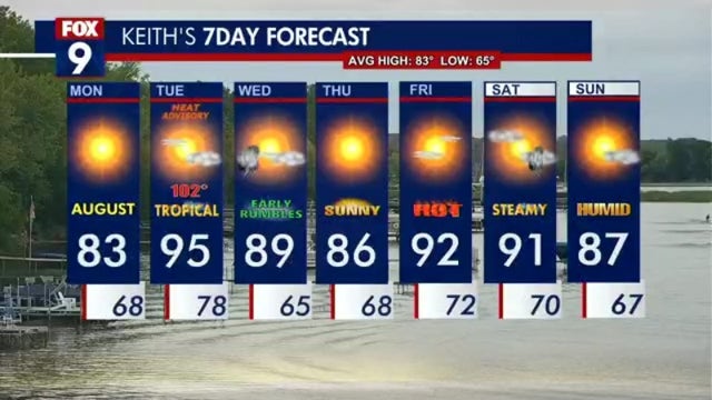 Minnesota weather: Pleasant Monday, hot and humid on Tuesday