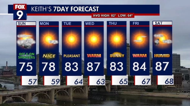Minnesota weather: Damp Sunday, beautiful week ahead