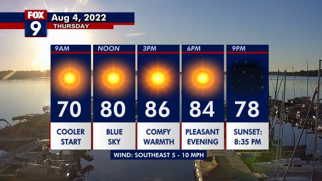 Minnesota weather: Perfect Thursday, storms possible this weekend