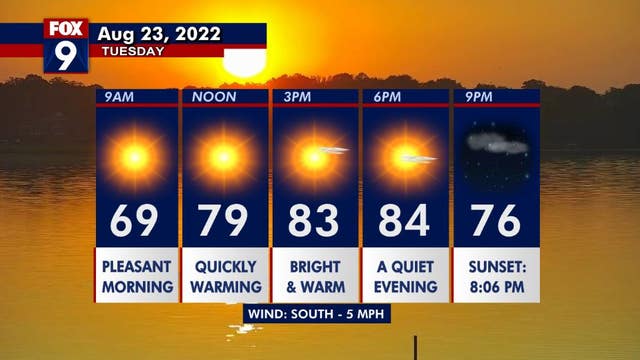 Minnesota weather: Warm, sunny Tuesday; nice to start State Fair
