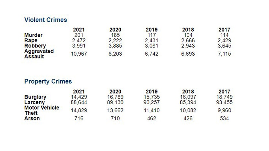 Minneapolis-St. Paul, MN, Crime Rate & Safety