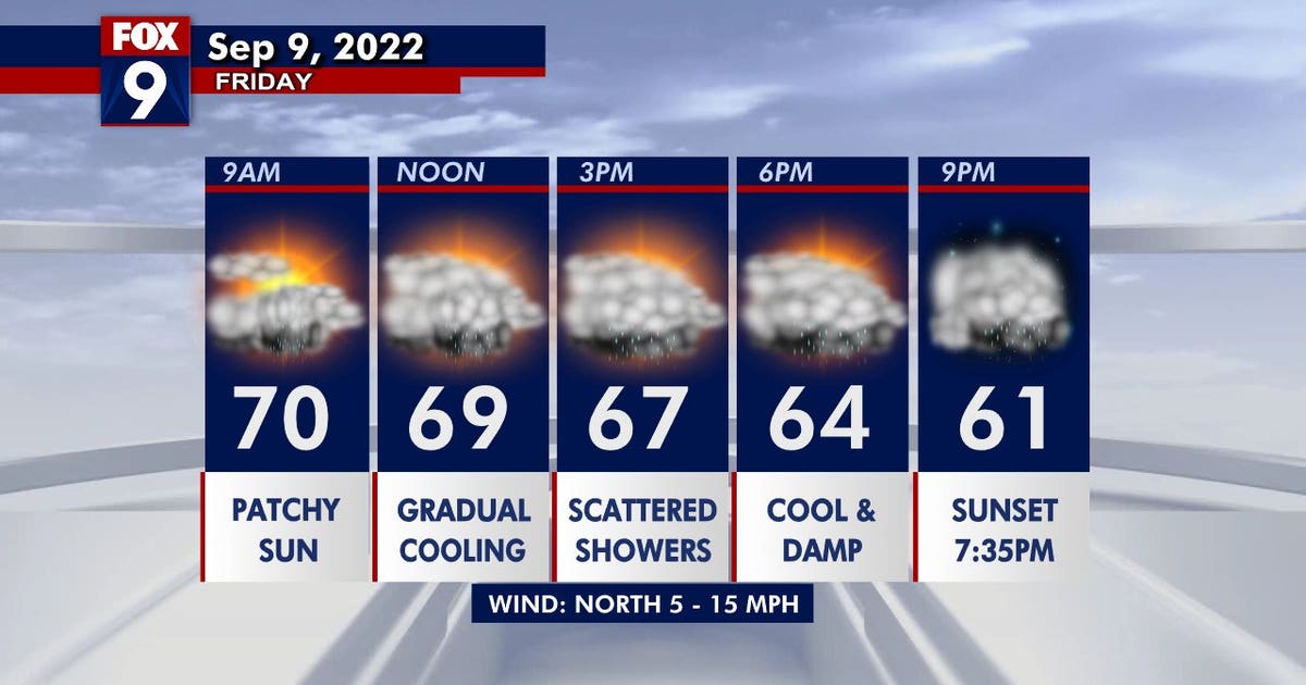 Minnesota weather: Scattered showers and cool Friday; nice this weekend ...