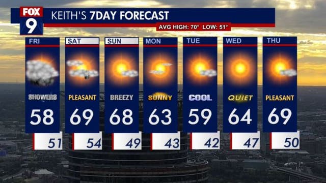 Minnesota weather: Cooler with showers Friday, perfect fall weather on Sunday