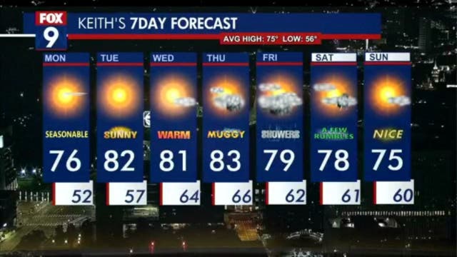 Minnesota weather: Sunny and 70s on Monday; then heat returns