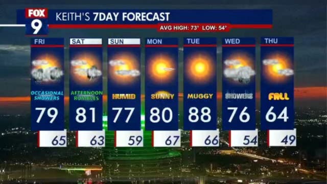 Minnesota weather: Humid and warm, with showers and storms possible