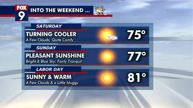 Minnesota weather: Phenomenal for Labor Day weekend