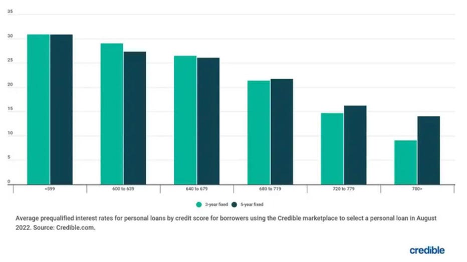 Bar-chart-personal-loans-96.jpg