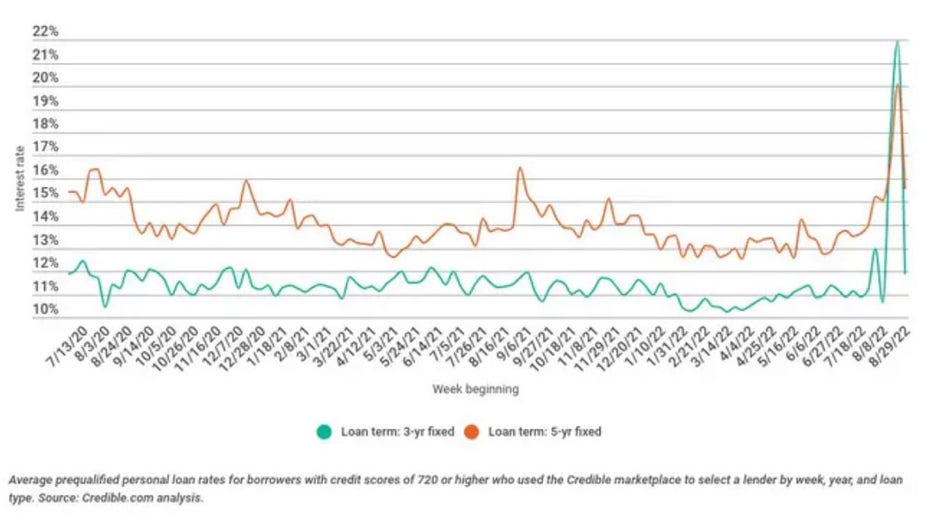 Sept-6-personal-loan-chart.jpg