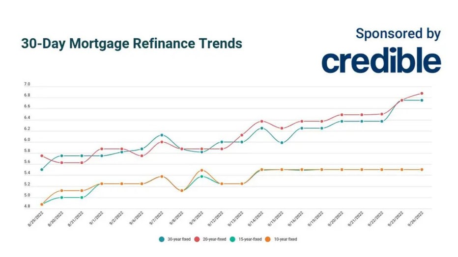 Trends-refinance-sept-26.jpg