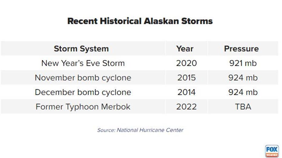 historical-alaskan-storm.jpg