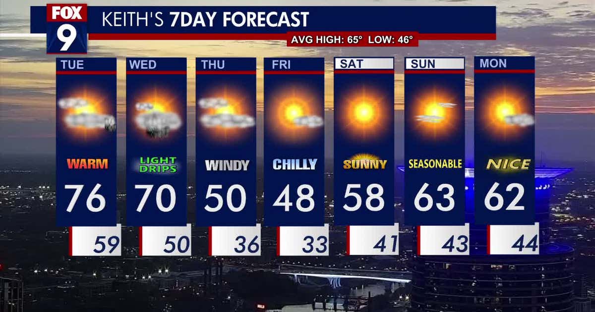 Minnesota weather: Cloudy and warm, with a few raindrops possible | FOX ...